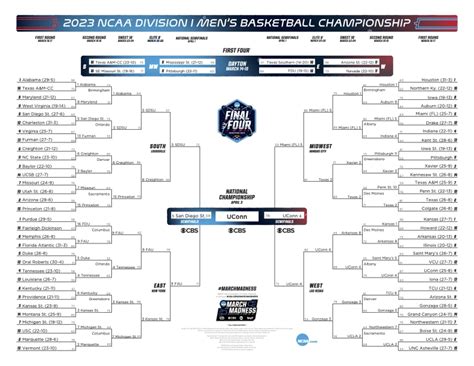 USA TODAY Sports will provide the latest. . March madness scores 2023